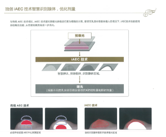 科技实现智慧医疗,富士胶片全新乳腺DR“星奕 炫”璀璨问世(图5) 科技实现智慧医疗,富士胶片全新乳腺DR“星奕 炫”璀璨问世(图5)