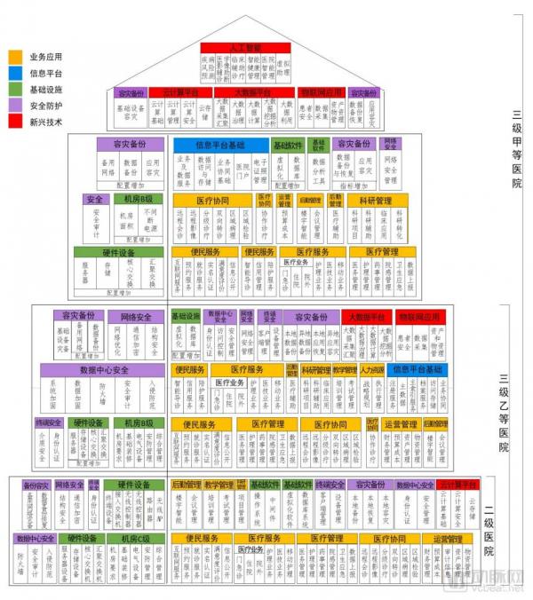 标准已定！三级医院的人工智能、大数据、物联网要往这些方向落地