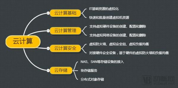标准已定！三级医院的人工智能、大数据、物联网要往这些方向落地