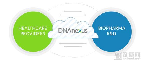 E轮融资高达5800万美元,药明康德被投企业DNAnexus正在打造基因数据战舰 E轮融资高达5800万美元,药明康德被投企业DNAnexus正在打造基因数据战舰