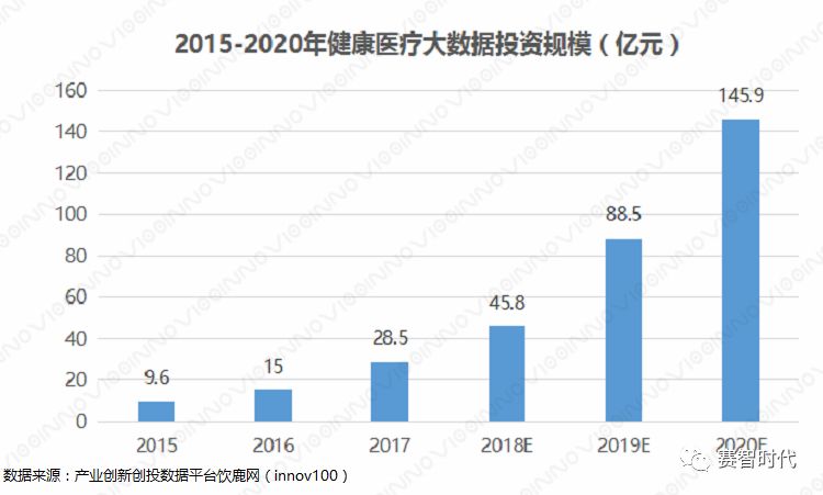 当医疗携手大数据(图2) 当医疗携手大数据(图2)