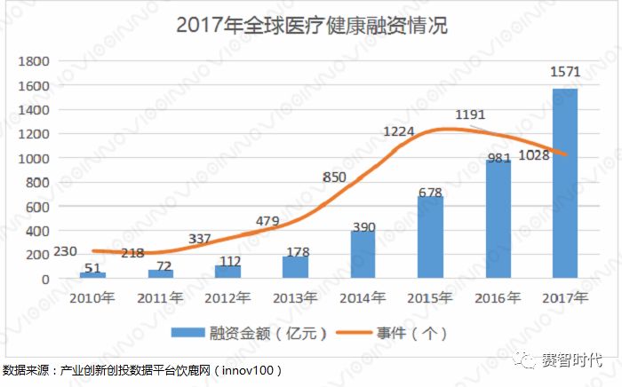 医疗健康——行业不落的“太阳”(图1) 医疗健康——行业不落的“太阳”(图1)