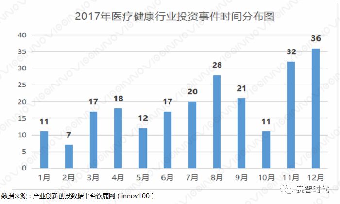 医疗健康——行业不落的“太阳”(图3) 医疗健康——行业不落的“太阳”(图3)