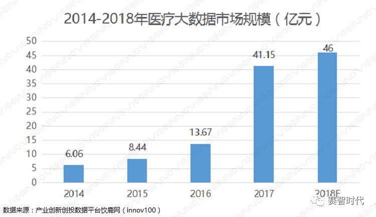 当医疗携手大数据(图1) 当医疗携手大数据(图1)