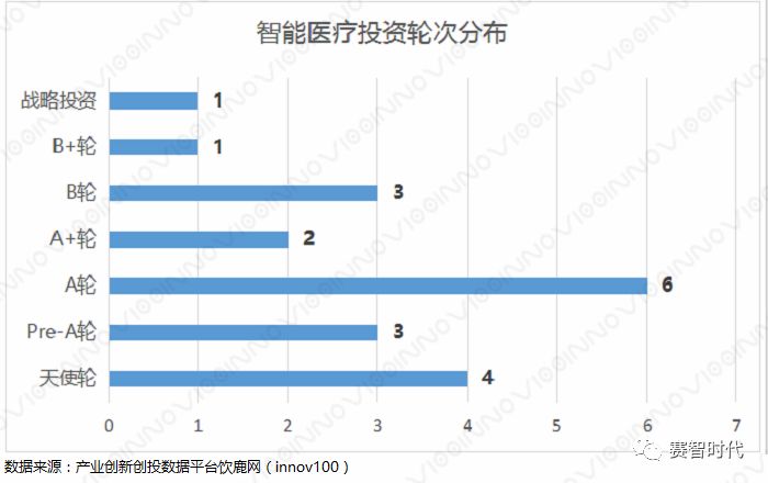医疗健康——行业不落的“太阳”(图9) 医疗健康——行业不落的“太阳”(图9)