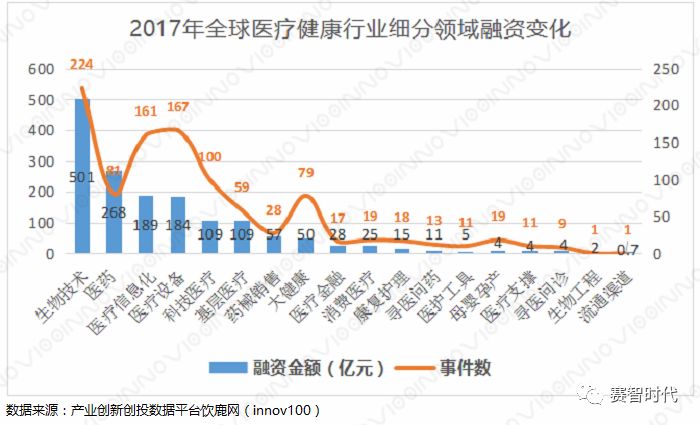 医疗健康——行业不落的“太阳”(图2) 医疗健康——行业不落的“太阳”(图2)