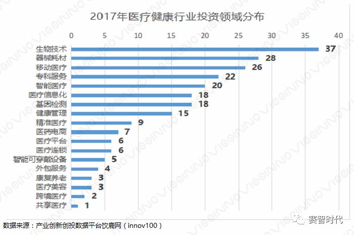 医疗健康——行业不落的“太阳”(图4) 医疗健康——行业不落的“太阳”(图4)