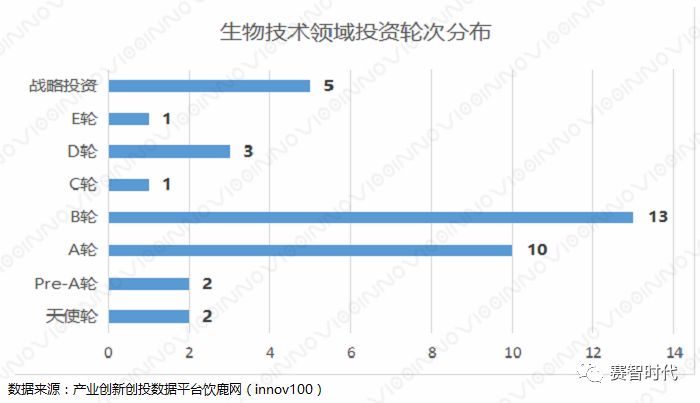 医疗健康——行业不落的“太阳”(图5) 医疗健康——行业不落的“太阳”(图5)