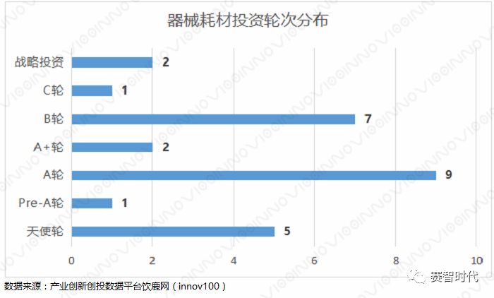 医疗健康——行业不落的“太阳”(图7) 医疗健康——行业不落的“太阳”(图7)