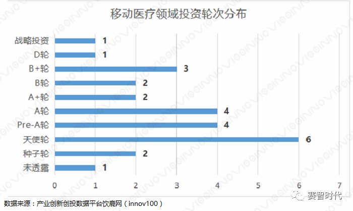 医疗健康——行业不落的“太阳”(图6) 医疗健康——行业不落的“太阳”(图6)