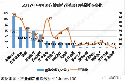 2017-2018年医疗健康发展现状及趋势分析(图6) 2017-2018年医疗健康发展现状及趋势分析(图6)