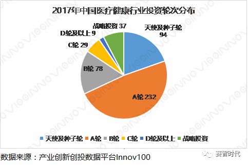 2017-2018年医疗健康发展现状及趋势分析(图7) 2017-2018年医疗健康发展现状及趋势分析(图7)