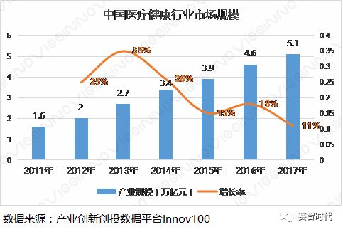 2017-2018年医疗健康发展现状及趋势分析(图1) 2017-2018年医疗健康发展现状及趋势分析(图1)