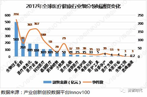 2017-2018年医疗健康发展现状及趋势分析(图3) 2017-2018年医疗健康发展现状及趋势分析(图3)