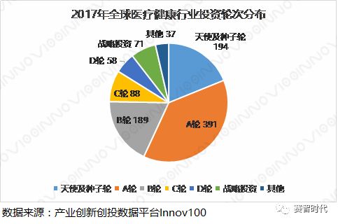 2017-2018年医疗健康发展现状及趋势分析(图4) 2017-2018年医疗健康发展现状及趋势分析(图4)