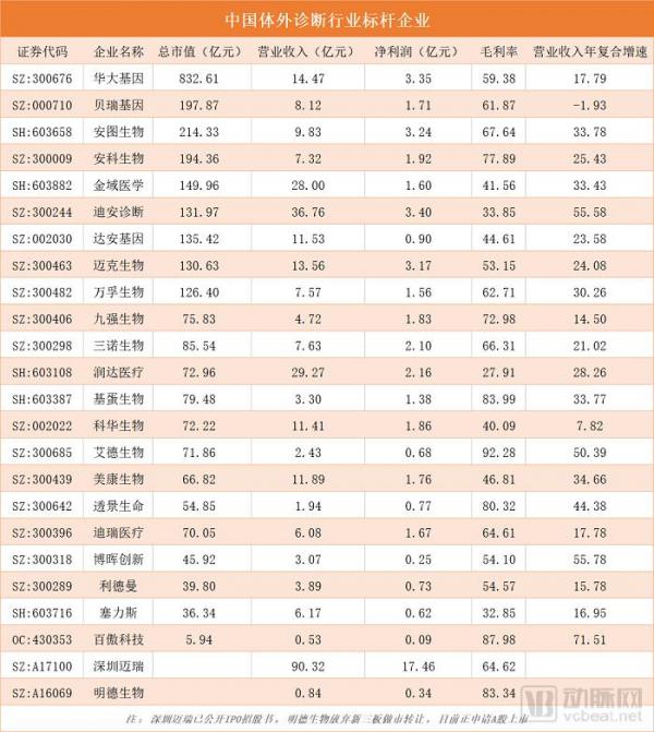 小而美的“互联网+IVD”细分市场崛起,或将成为传统IVD“仪器+试剂”模式的新增量? 小而美的“互联网+IVD”细分市场崛起,或将成为传统IVD“仪器+试剂”模式的新增量?