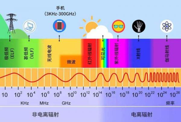 原来，影响牙科CBCT成像的关键在这里…