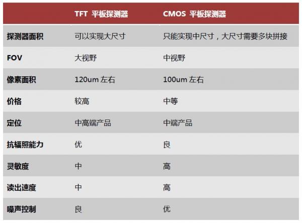 原来，影响牙科CBCT成像的关键在这里…