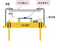 科普|疫情防控中的非接触式红外测温仪及传感器(图3) 科普|疫情防控中的非接触式红外测温仪及传感器(图3)