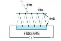科普|疫情防控中的非接触式红外测温仪及传感器(图2) 科普|疫情防控中的非接触式红外测温仪及传感器(图2)