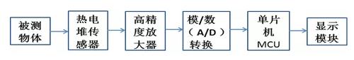 科普|疫情防控中的非接触式红外测温仪及传感器(图7) 科普|疫情防控中的非接触式红外测温仪及传感器(图7)