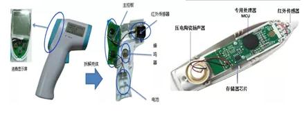 科普|疫情防控中的非接触式红外测温仪及传感器(图10) 科普|疫情防控中的非接触式红外测温仪及传感器(图10)