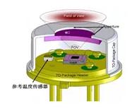 科普|疫情防控中的非接触式红外测温仪及传感器(图4) 科普|疫情防控中的非接触式红外测温仪及传感器(图4)