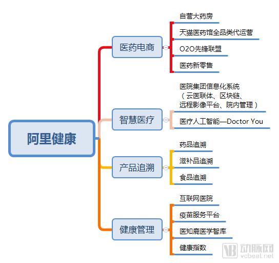 阿里健康2018动作不断,换帅、收购、投资三连击,马云“新医疗”旗舰平台已成 阿里健康2018动作不断,换帅、收购、投资三连击,马云“新医疗”旗舰平台已成