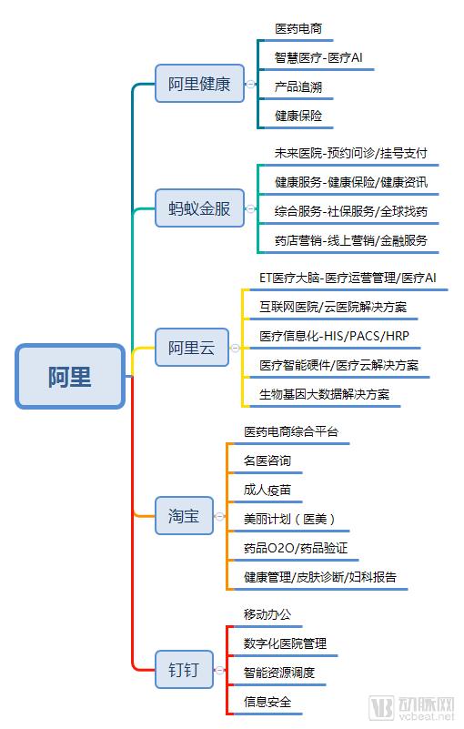 阿里健康2018动作不断,换帅、收购、投资三连击,马云“新医疗”旗舰平台已成 阿里健康2018动作不断,换帅、收购、投资三连击,马云“新医疗”旗舰平台已成