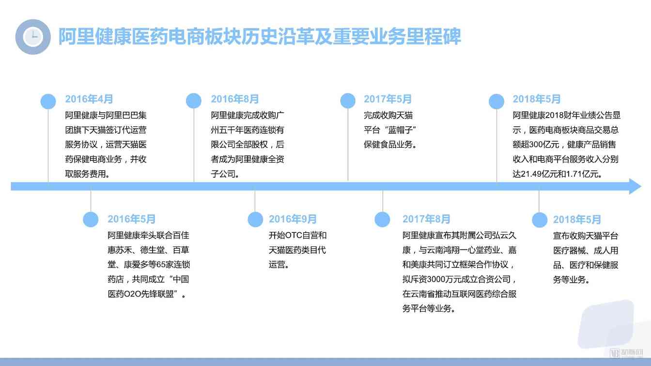 阿里健康2018动作不断,换帅、收购、投资三连击,马云“新医疗”旗舰平台已成 阿里健康2018动作不断,换帅、收购、投资三连击,马云“新医疗”旗舰平台已成