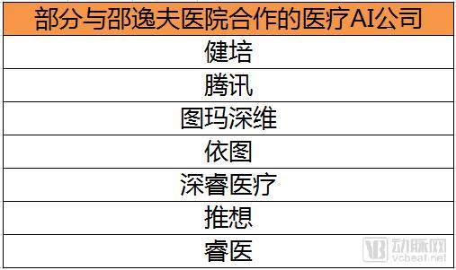医疗AI产品疯狂扎堆医院,医院如何选择?科室主任如何说? 医疗AI产品疯狂扎堆医院,医院如何选择?科室主任如何说?