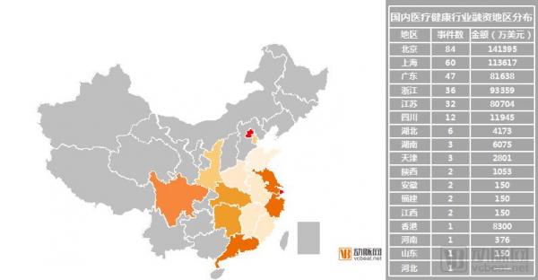 2018H1医疗健康行业投融资报告：大额融资频现、医药领域火热、早期项目偏少(图12)