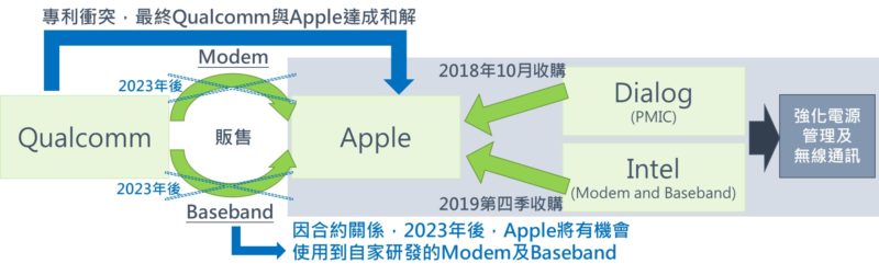 苹果积极投入5G手机开发 AiP模组将成为下一步关键(图1)