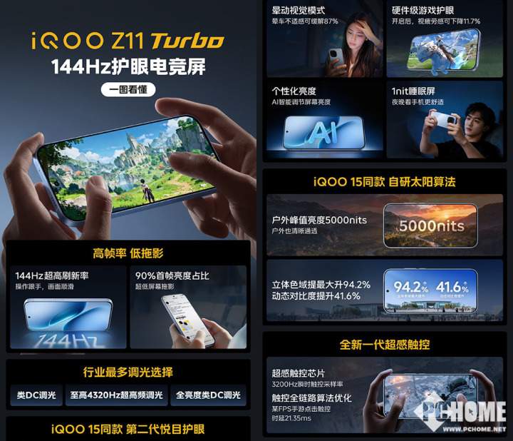 144Hz护眼电竞屏 iQOO Z11 Turbo护眼触控全能(图1)