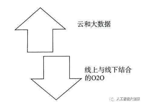 互联网为传统医疗行业带来了什么变化(图1) 互联网为传统医疗行业带来了什么变化(图1)