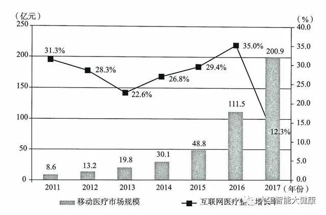 互联网为传统医疗行业带来了什么变化(图2) 互联网为传统医疗行业带来了什么变化(图2)