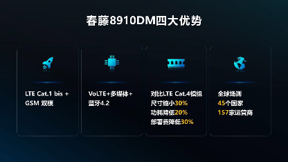 物联网低速市场现黑马,紫光展锐春藤8910DM支撑物联网设备2转4(图1) 物联网低速市场现黑马,紫光展锐春藤8910DM支撑物联网设备2转4(图1)