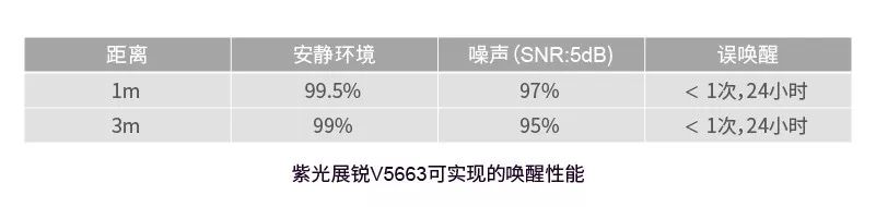 面对AIoT多重挑战,紫光展锐有“大招”(图3) 面对AIoT多重挑战,紫光展锐有“大招”(图3)