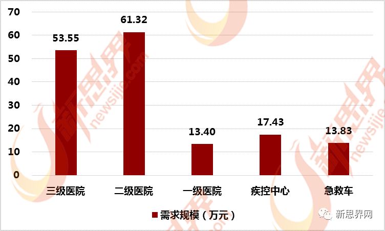VHP灭菌器行业发展现状及下游领域分析(图1)