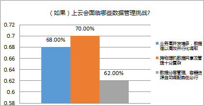 2018医院上云状况调查报告(图5) 2018医院上云状况调查报告(图5)