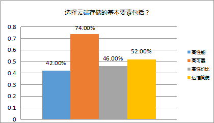 2018医院上云状况调查报告(图4) 2018医院上云状况调查报告(图4)
