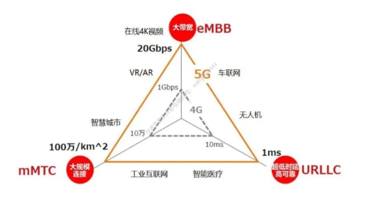 新基建迎来“芯”机遇 宏旺半导体加速存储国产化(图2) 新基建迎来“芯”机遇 宏旺半导体加速存储国产化(图2)