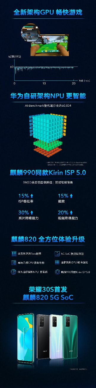 全芯加速，一图看懂麒麟820(图2)