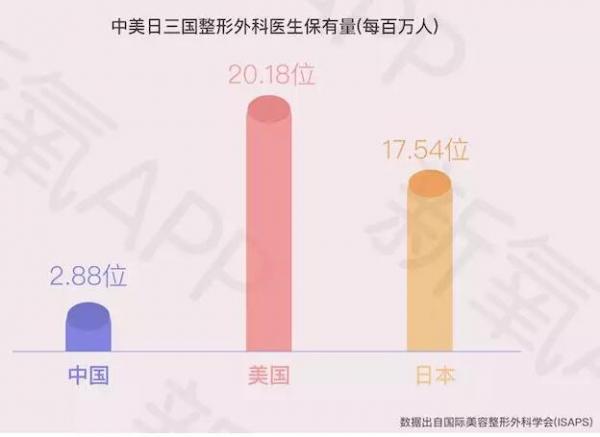 《新氧2018年医美行业白皮书》--医美将成为00后的日常生活方式 《新氧2018年医美行业白皮书》--医美将成为00后的日常生活方式