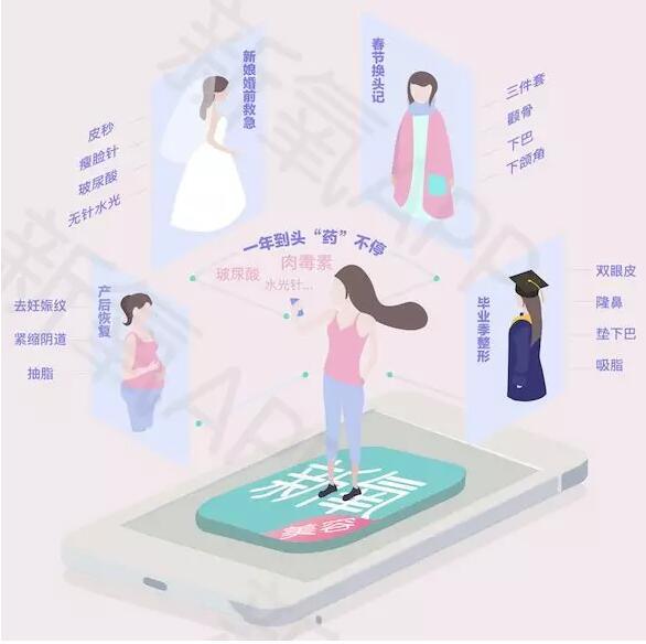 《新氧2018年医美行业白皮书》--医美将成为00后的日常生活方式 《新氧2018年医美行业白皮书》--医美将成为00后的日常生活方式