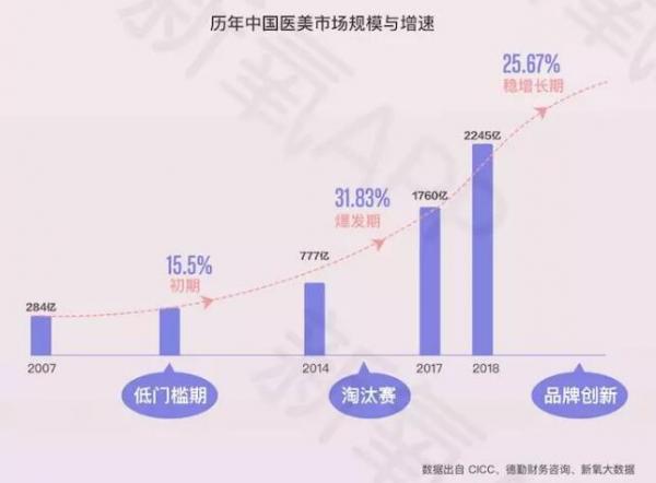 《新氧2018年医美行业白皮书》--医美将成为00后的日常生活方式 《新氧2018年医美行业白皮书》--医美将成为00后的日常生活方式