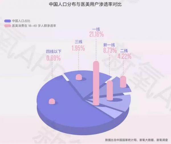 《新氧2018年医美行业白皮书》--医美将成为00后的日常生活方式 《新氧2018年医美行业白皮书》--医美将成为00后的日常生活方式