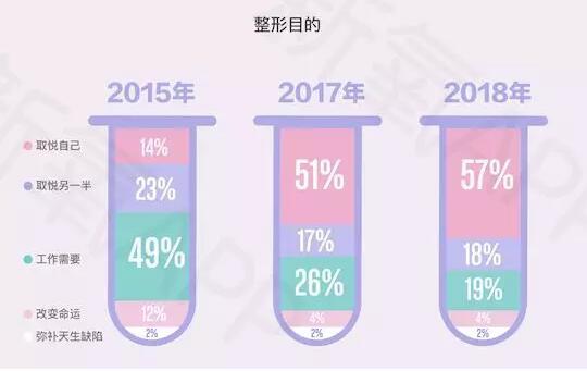 《新氧2018年医美行业白皮书》--医美将成为00后的日常生活方式 《新氧2018年医美行业白皮书》--医美将成为00后的日常生活方式