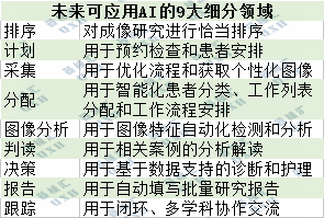 AI企业重点关注的9大医学成像模式和11个人体部位（附详细数据）(图3)