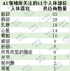 AI企业重点关注的9大医学成像模式和11个人体部位（附详细数据）(图2)
